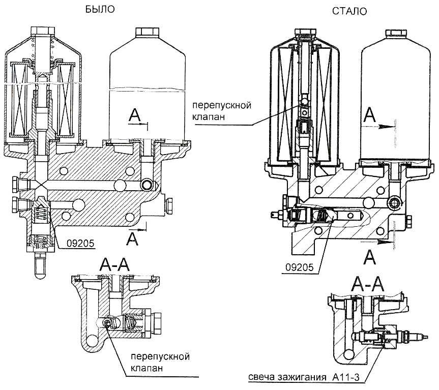 изменения в масляном фильтре изменения в масляном фильтре